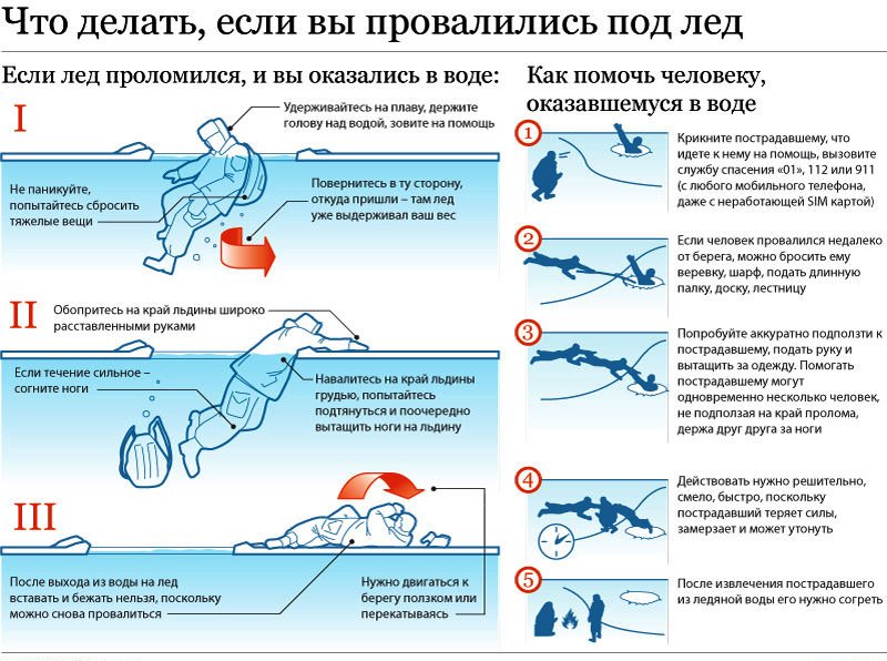 что делать, если провалились под лёд